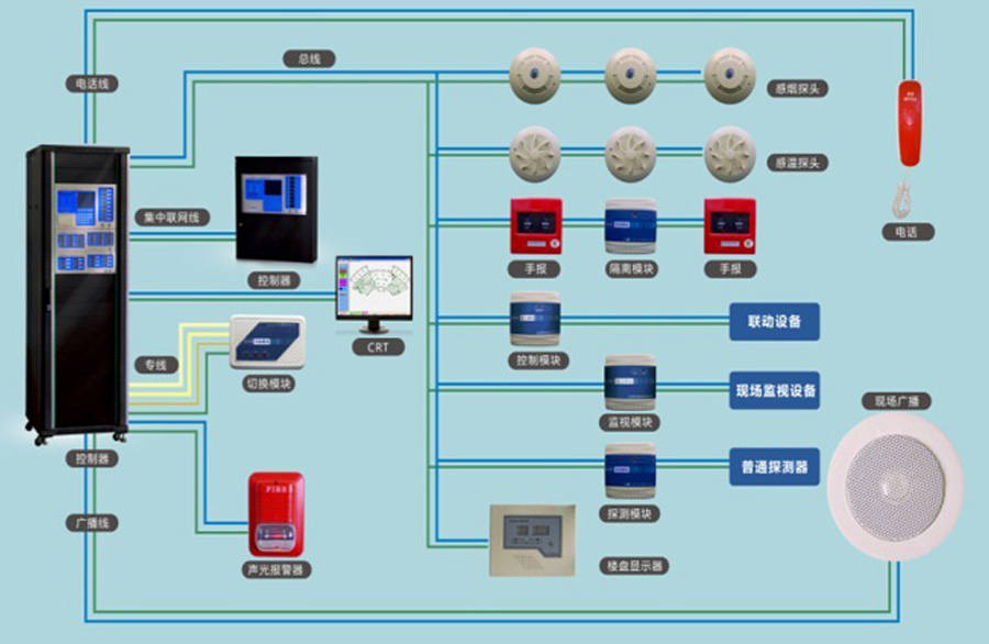 消防报警系统方案设计流程图