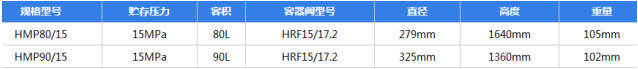 IG541气体灭火系统性能指标规格参数