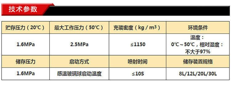 悬挂式七氟丙烷气体灭火设备灭火功能技术参数