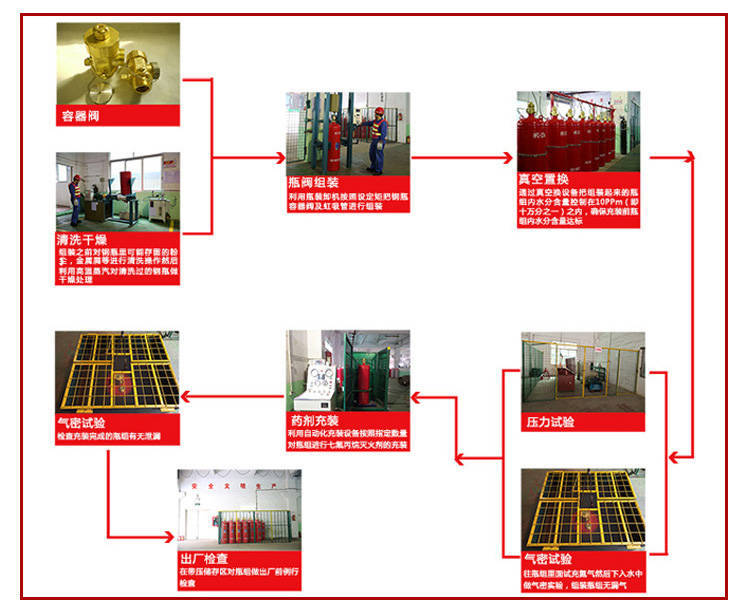 悬挂式七氟丙烷气体灭火设备设计生产安装施工一体化服务