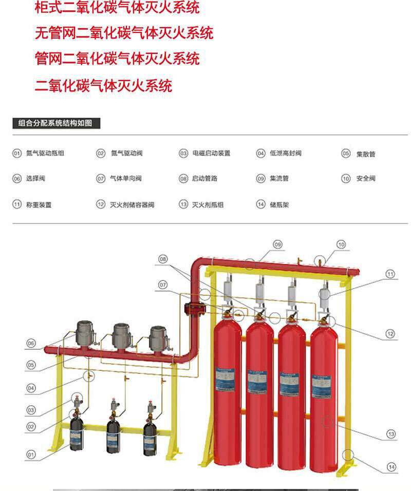 高压二氧化碳灭火设备系统结构组合分配