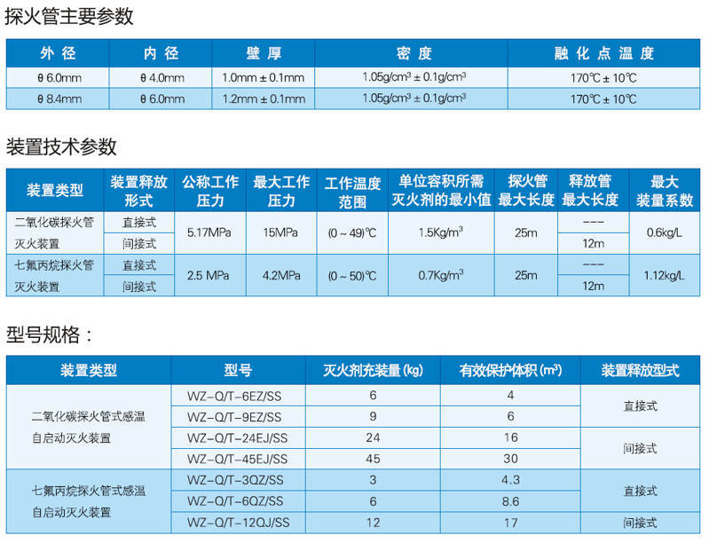 探火管气体自动灭火规格型号以及装置的技术性能参数