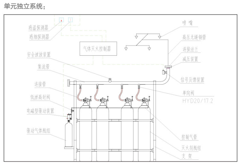 IG541混合气体灭火设备独立消防系统设计分配消防工程图