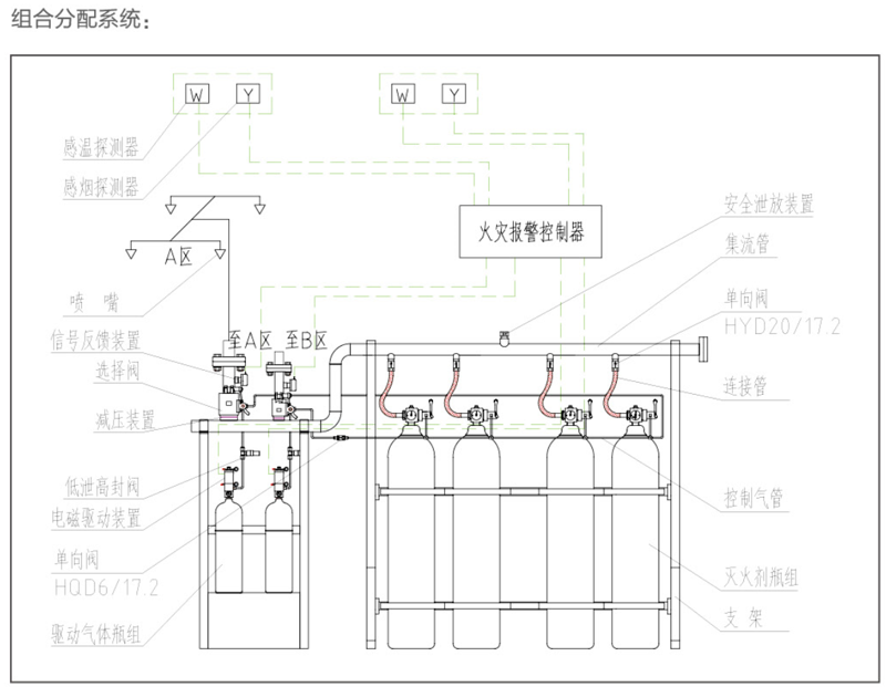 IG541混合气体灭火设备大型组合消防系统设计分配消防工程图
